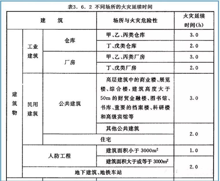 [IBE]建筑电气设计丨消防供配电是什么？8分钟带你看懂消防供配电_3