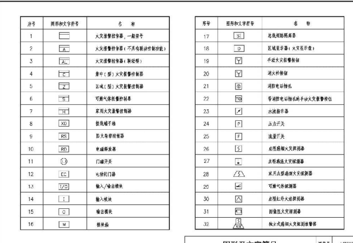 火灾自动报警设计图集资料下载-14X505-1 火灾自动报警系统设计规范图示