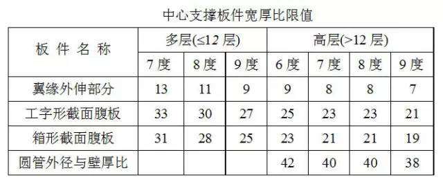 钢结构柱和支撑的设计_10