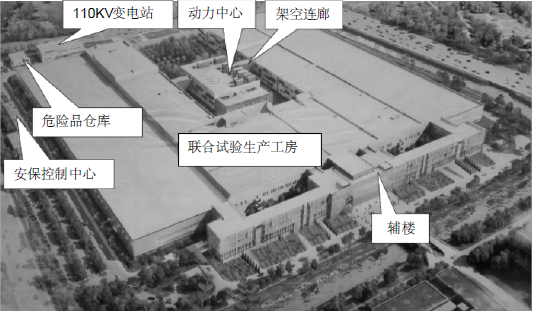 建设项目施工合作资料下载-上海烟草集团浦东科技园区建设项目暖通工程专项施工方案
