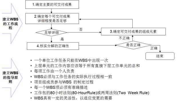 项目施工成本控制宝典_11