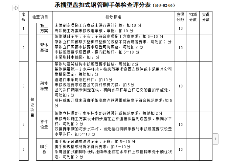 承插型双排脚手架资料下载-承插型盘扣式钢管脚手架检查评分表