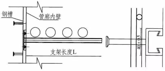 装配式支架特点？在城市地下综合管廊中如何安装？_5