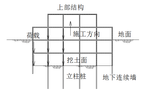 上海金融中心深基坑资料下载-深基坑工程(高大钊)