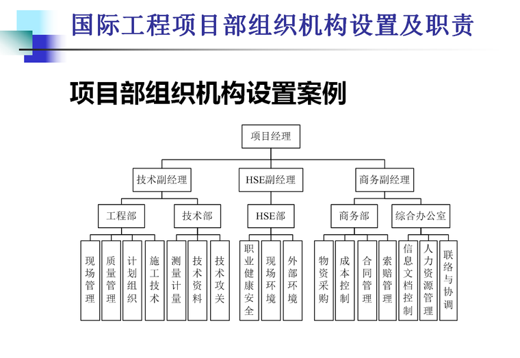 国际工程项目组织与人力资源管理（天津大学）-案例