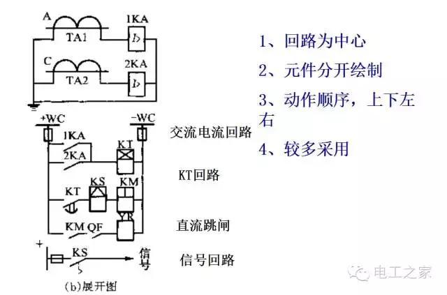 供配电系统概述