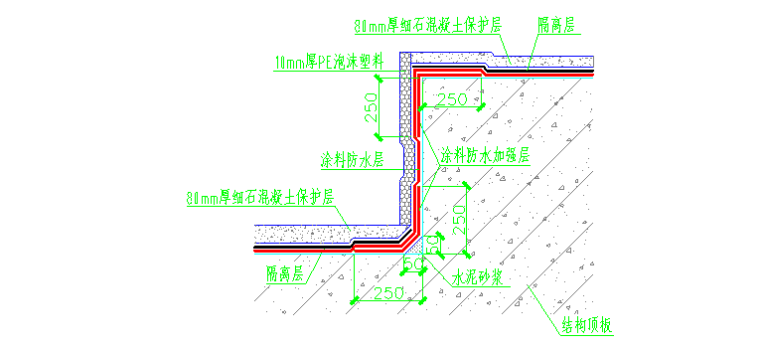 轨道土建部分结构防水施工方案（50页）_4