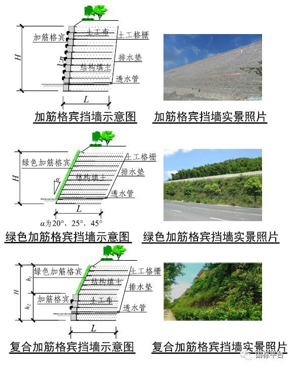 生态加筋土结构相关技术介绍_2