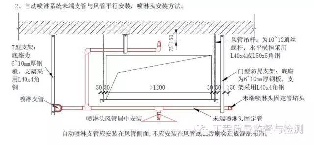 206张照片360度展示鲁班奖创优做法！_127