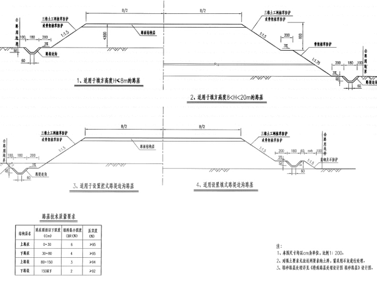 桥梁柱施工图资料下载-二级公路工程全套施工图设计248张（桥梁,涵洞）