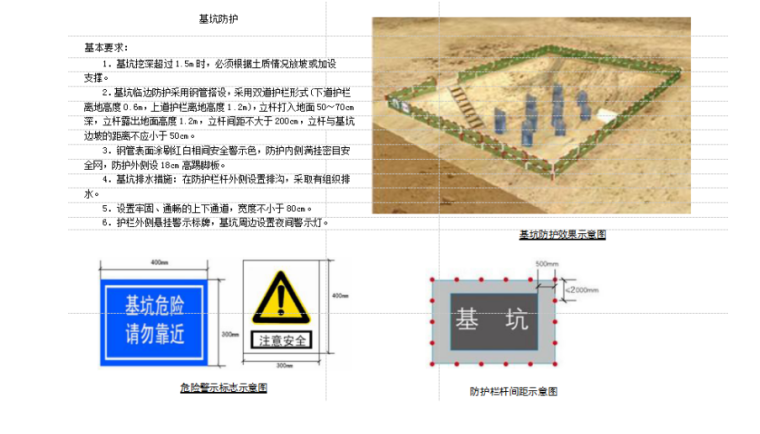 长沙高新技术产业开发区道路工程深基坑专项施工方案-基坑防护示意图