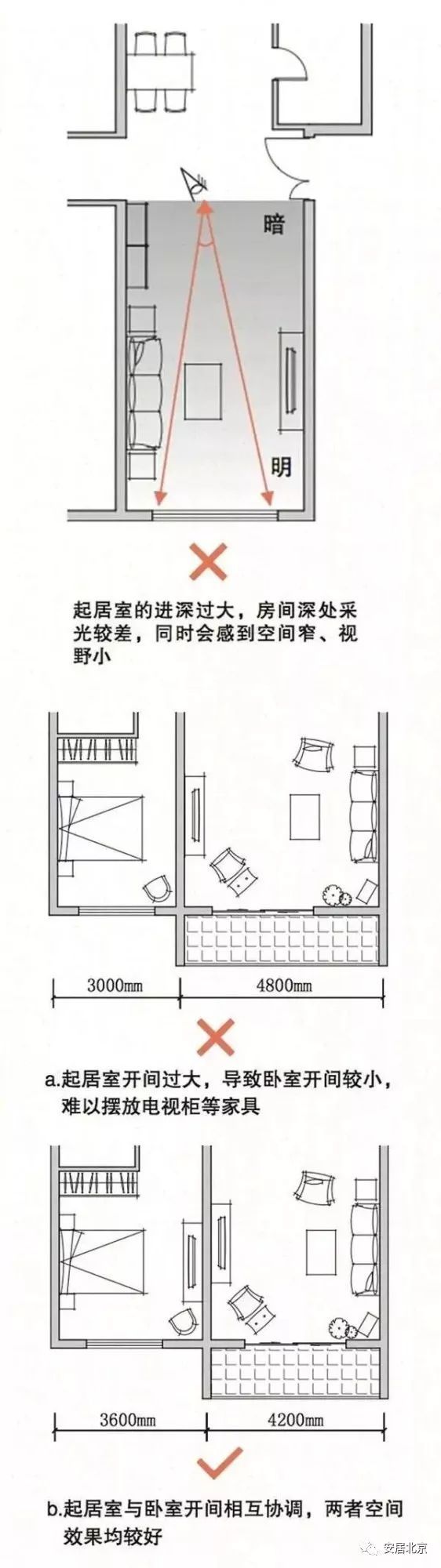 养老家具su资料下载-“养老建筑”布局攻略