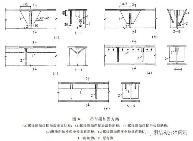 钢结构加固详解 （1） 钢吊车梁系统的加固_5