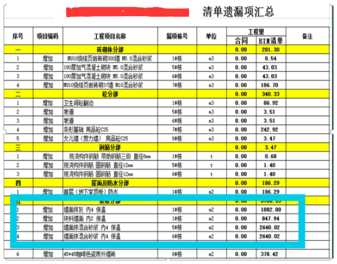 BIM技术在建设工程项目管理商务上的应用-BIM模式下建设工程项目管理商务上的应用