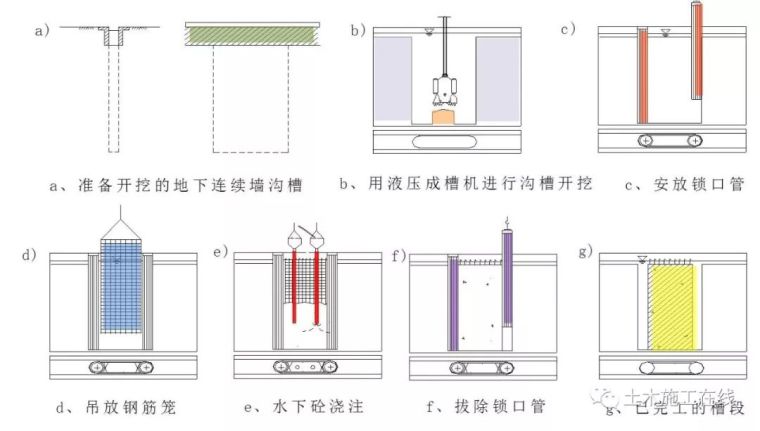 自动铣边机液压液压资料下载-地下连续墙施工技术