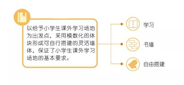 在小学生回家的路上，有哪些设计可以调研？_46