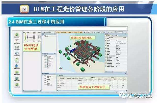 BIM应用困惑资料下载-基于BIM技术在工程造价管理中的应用分析