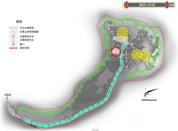 瑶山瑶族村庄茹类村整治规划方案设计文本PDF（40页）-景观分析图