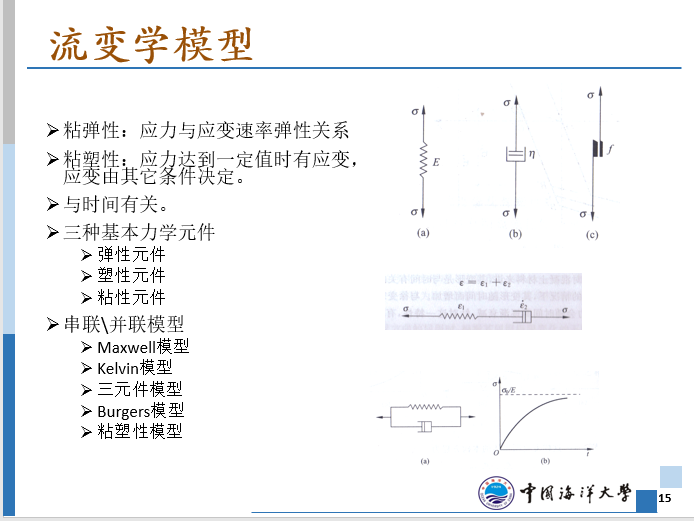 混凝土本构关系讲义-中国海洋大学高层钢筋混凝土结构原理课件-流变学模型