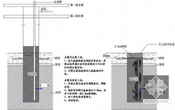 [江苏]15米深基坑灌注桩加混凝土内支撑支护施工方案（专家论证）-封井流程图