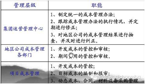 龙湖、中海、万科地产三巨头的成本管理机制！让你彻底涨见识！_14