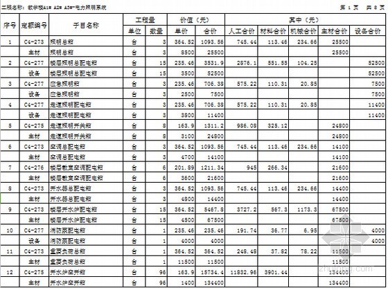 [湖北]2015年学校建设项目电气工程预算书(全套图纸 广联达软件应用)-工程预算表 