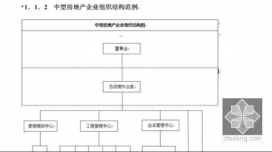 [房地产经理必备]房地产企业管理全书(332页)-中型房地产企业组织结构范例