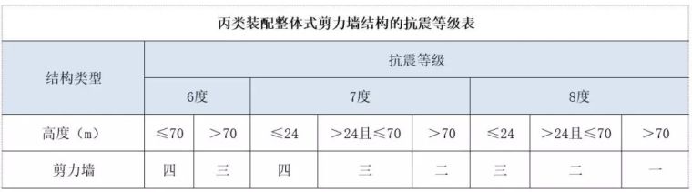 住宅项目遇上装配式后，结构含量指标增加多少？_7