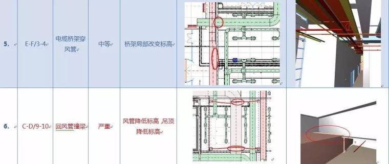 BIM到底解决了哪些痛点？_24