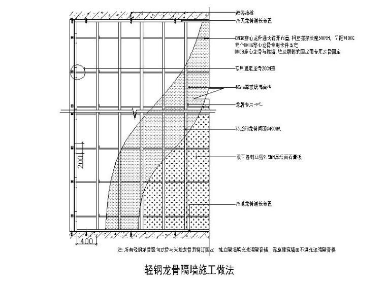 不上人型轻钢龙骨图片资料下载-轻钢龙骨隔墙施工做法