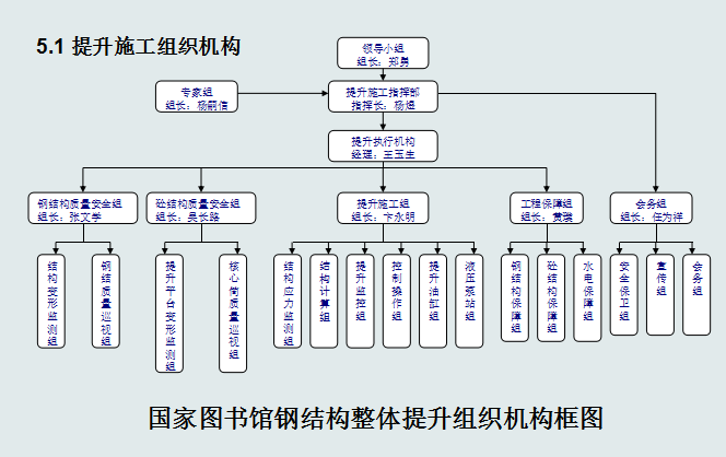 上海海事大学图书馆资料下载-[中铁]国家数字图书馆工程钢结构整体提升施工技术（共84页）
