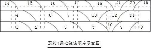 T梁预制施工方案详细解读-Snap7