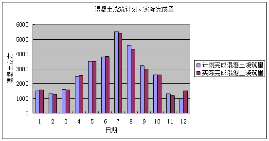 工程管理目标计划资料下载-[陕西]工程管理进度计划管理细则（房建，共28页）