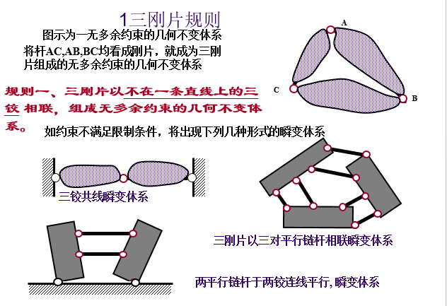 结构力学自由度及几何分析_13