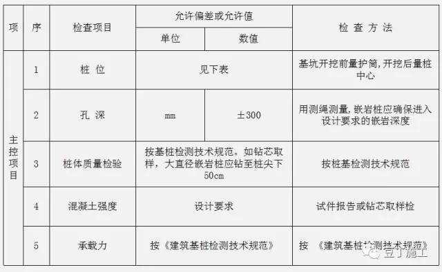 钻孔灌注桩全流程施工要点总结（含现场各岗位职责及通病防治）_9