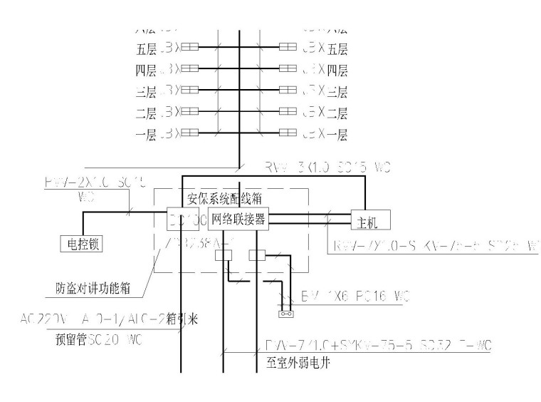 水电图配电图资料下载-[湖北]金奥华庭住宅楼2016年电气低压配电系统、防雷系统等施工图