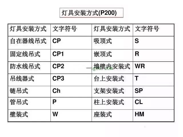 全面！关于安装电气超实用的知识大整理_11