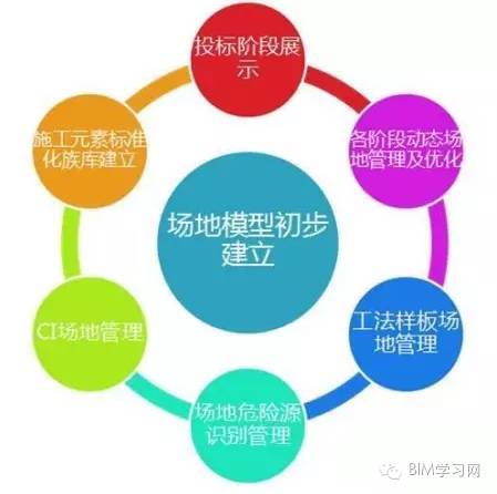 深圳万科前海企业公馆建筑设计文本资料下载-施工阶段又如何落地应用BIM?