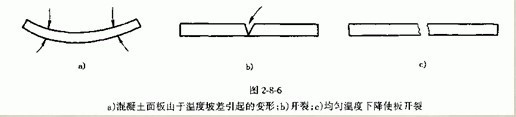 混凝土路面收缩缝图片资料下载-混凝土路面纵横、缩、胀缝……原来是这样的