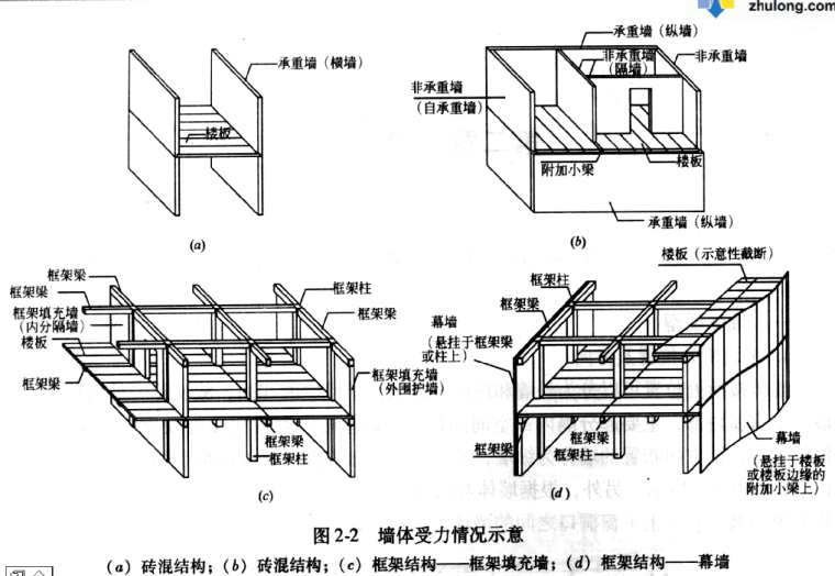 结构设计墙体构件详解ppt-2.png