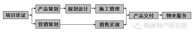 项目总必知的项目开发全流程及关键节点-3.jpg