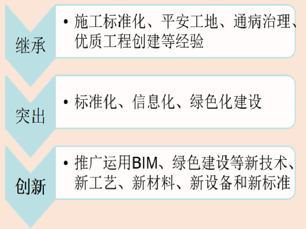 路面工程品质工程实施方案资料下载-打造港口建设品质工程实施方案(ppt72页)