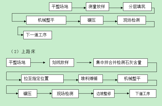 96区路基试验段(K41+688-K41+888)施工总结-7.png