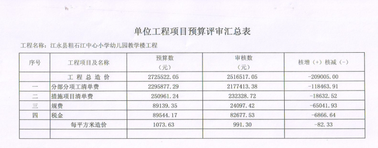 [湖南]中心幼儿园教学楼工程预算审核书（附图及招标文件）-164228gdnofrclftacrq19.png