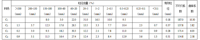 医院弱电智能化设计任务书资料下载-水利设计任务书