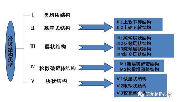 泥岩高边坡设计资料下载-高边坡病害治理