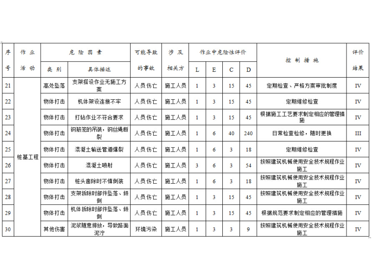 工程风险评估和控制资料下载-道路工程PPP项目施工风险评估报告91页