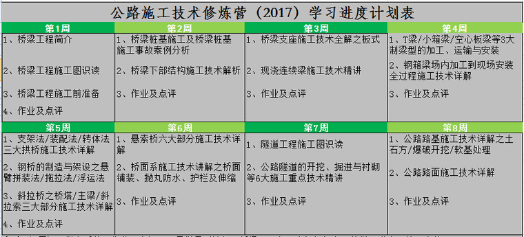 水运工程施工用表例表资料下载-学习进度表∥公路工程施工技术修炼营