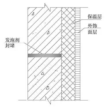 万科总结几十年的建筑施工做法，这么细致还有谁！_50