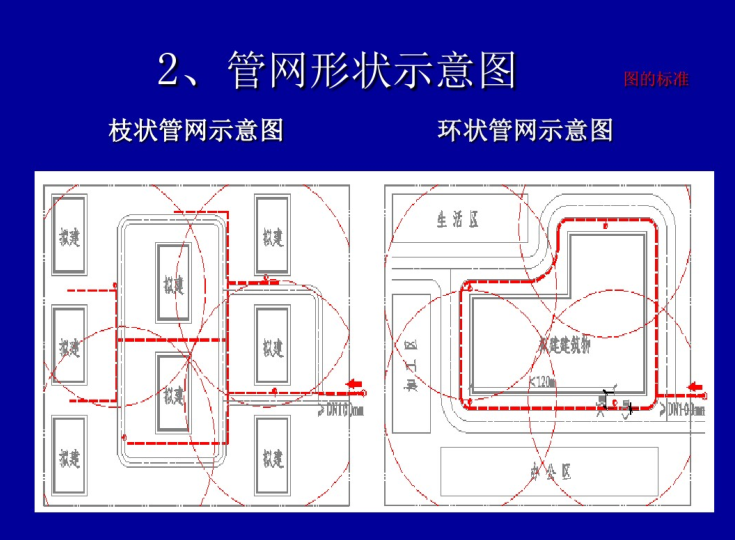 万达广场排水给水资料下载-施工现场室外临时消防给水系统